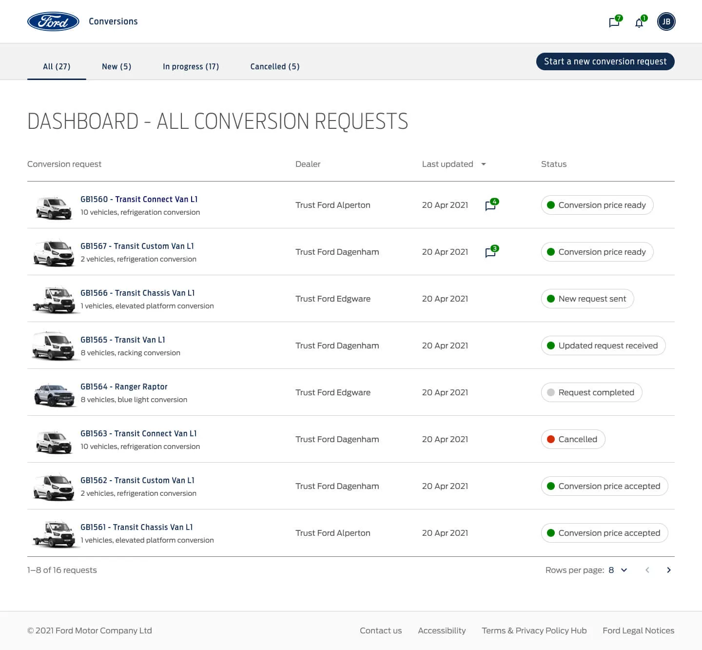 Customer dashboard