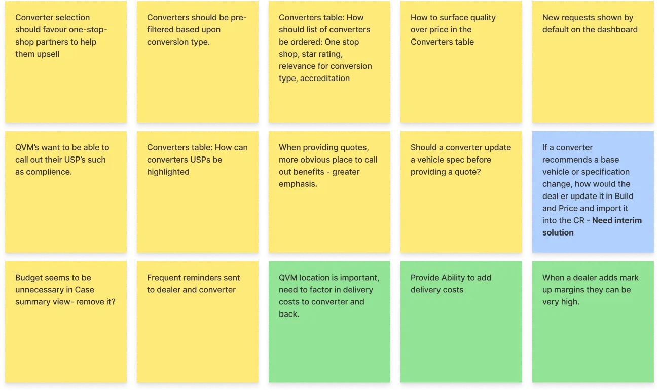 Notes from workshops