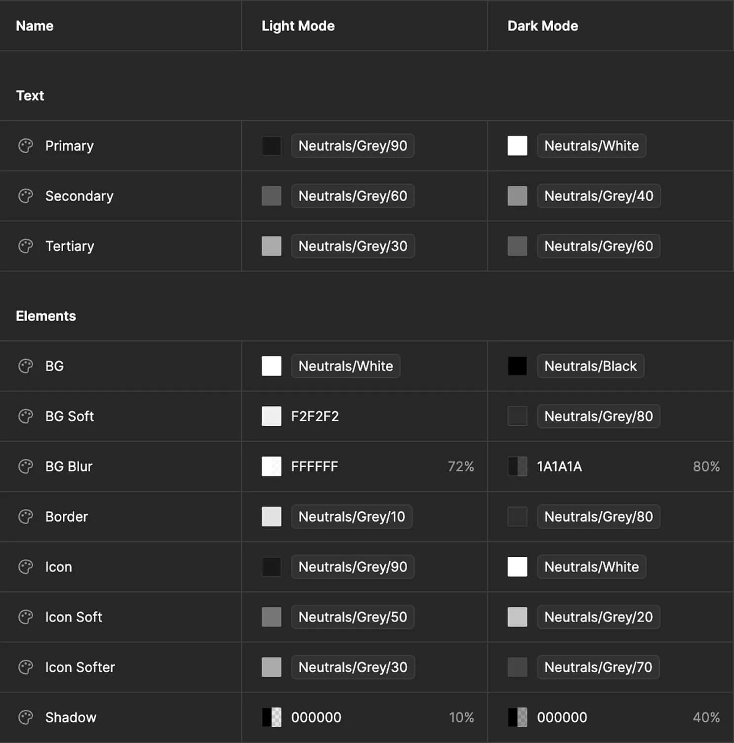 Design system variables