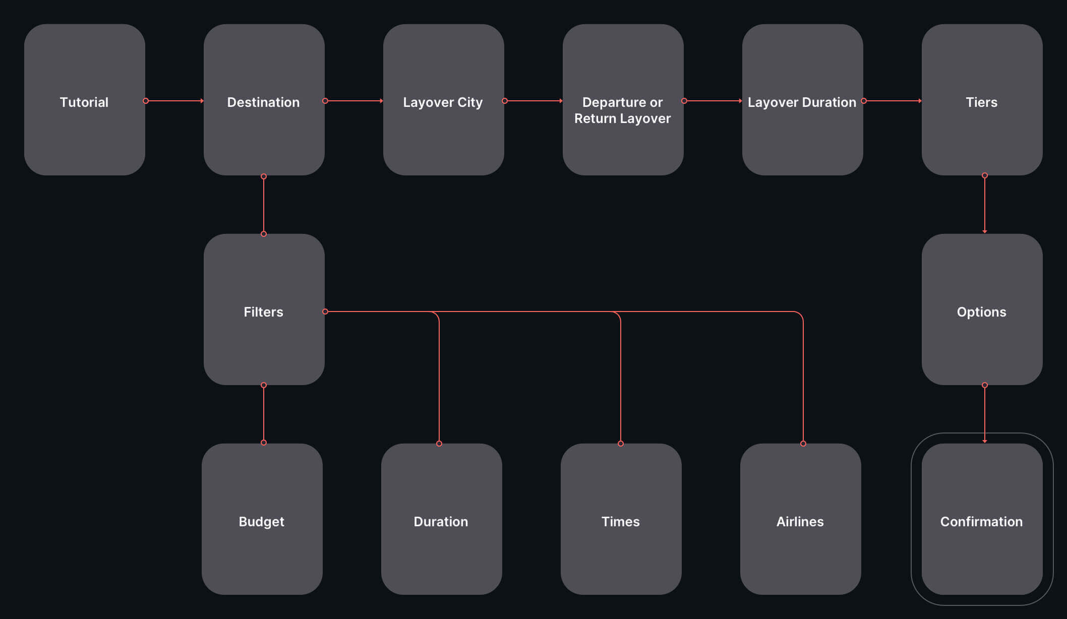 Save-and-Explore-User-Flow