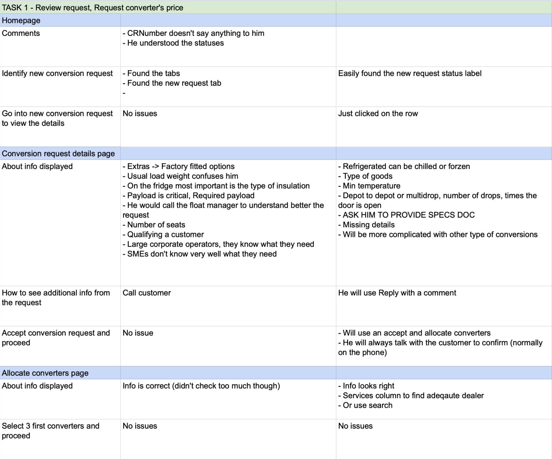 UT-insights